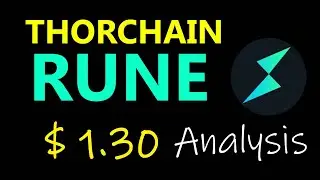 Thorchain Rune price prediction | Thorchain Rune short sell analysis october 3rd 2020