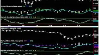 Emini S&P 500 Day Trading Futures RSKsys TREND Strategy Trading System 4/7/2011