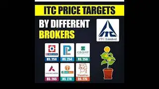 ITC share price target l ITC target price 2021 #shorts #youtubeshorts