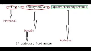 What is URL?