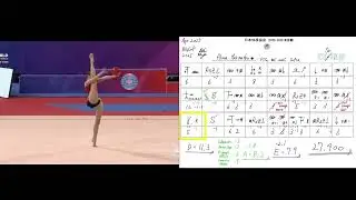 RG RGI scores judging / Alina Harnasko Ball World Cup Sofia 2025 / FIG code of points 2025-2028