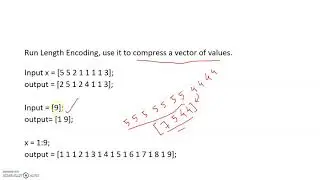 Run-length Encoding(Understanding with MATLAB)