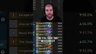 🏆 Top 5 BEST Hearthstone Decks After the Mini Set! 🔥 (UPDATED META)