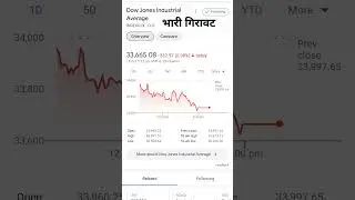 Dow Jones Latest News | Crash Today [ 19-10-2023 ]