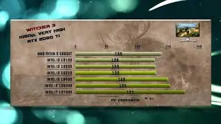 3600XT vs 10100 vs 10300 vs 10320 vs 10400F vs 10600K vs 10700K Benchmarks