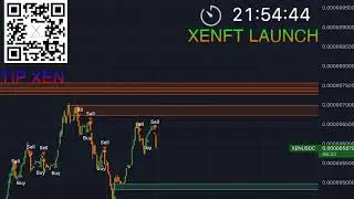 Live XEN Buy/Sell + Resistance Signals | XEN | USDC - 24/7