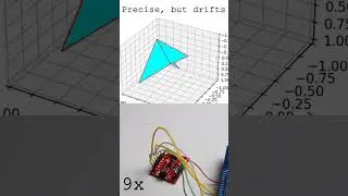 Kalman Filter & orientation estimation