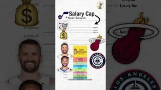 Salary Cap Breakdown - Utah Jazz