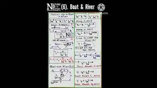 S.no:6 Boat and River Concept Formula Sheet Class 11 Physics ll Boat River Relative Motion Formulas