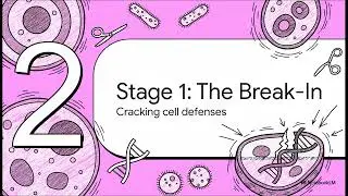 The Genetic Heist Bacterial DNA Extraction