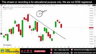 Power of Chart Nifty Analysis 29 December 2025 by Anupam Mishra.