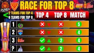 PKL 12: After 87 match Race for Top 8 Qualification | 6 Teams more for top 8 | patna & warriors👎