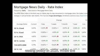 How have mortgage rates changed this past week in Denver, CO? Market in a Minute Update for 1.7.26.