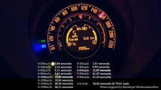 Acceleration & Brake Tests: 2021 Fiat 500 DolceVita