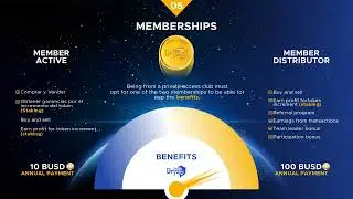 ​🚀​ Dryzus Token Club Memberships 👋​👋​ #crypto #cryptocurrency #exchange #empreendedorismo #token