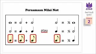 TEORI MUSIK, Grade 1, Pelajaran 2 - Persamaan Nilai Not