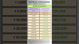 Power of Compounding HDFC Balanced Advantage Fund