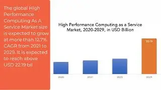 High Performance Computing as a Services market | Exactitude Consultancy Reports