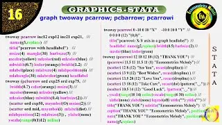 graph twoway pcarrow || pcbarrow || pcarrowi || GRAPHICS STATA || ECONOMETRICS MELODY