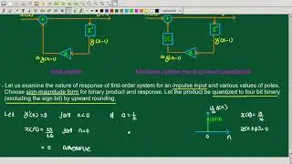 ZERO INPUT LIMIT CYCLE | KTU EE407 DIGITAL SIGNAL PROCESSING | MALAYALAM