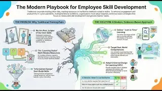 Innovations in Employee and Managerial Skill Development