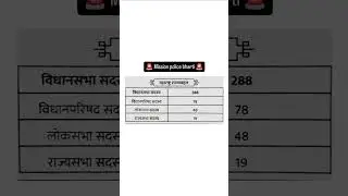 महाराष्ट्र राज्याबद्दल! #gk #khakhivardi #policeexam #ssc #policebharti #viral#motivation #shorts#yt