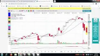 Market Close ||Tamil ||4 3 2020 ||with chart analysis||