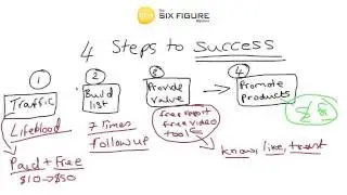 Michael Arko Introducing Stuart Ross of Six Figure Mentors & Digital Experts Academy