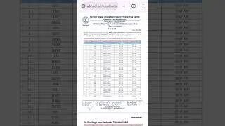 WBPDCL interview list publish 2026||#viral #exam #shorts #government #job #wbpdcl #bangla #tmc #bjp