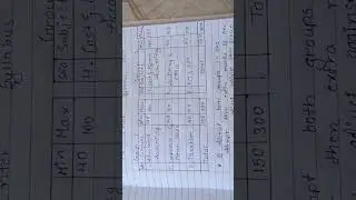 CA INTER SYLLABUS 2024|| NEW SCHEME