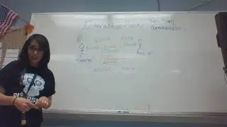 INTERACTIVE MODEL