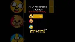All Of Mikecrack&rsquo;s Channels - Sub Count History | (2015-2028)