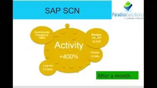 Case Studies of Gamification in Corporate Training