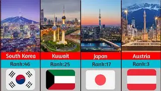 World&rsquo;s Most Peaceful Country Global Peace |Most Peaceful Countries In The World|| Must4U