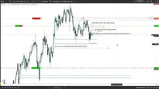 ES SHORT PRICE ACTION ICT