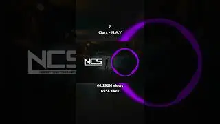Most Popular NCS Songs from 2018 #shorts #ncs #copyrightfree