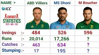AB de Villiers vs MS Dhoni vs Mark Boucher &ndash; Batting and Wicket keeping Comparison 🏏