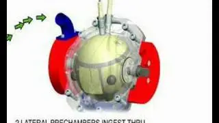 Kugelmotor