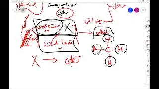 تشخیص مولکول های قطبی و ناقطبی