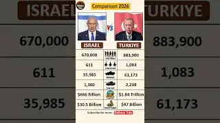 Israel vs Turkiye: Who Is the True King of the Middle East? | Defense Tube