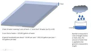 Mini unit on units