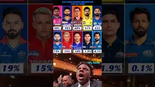 PLAYOFFS CHANCE FOR ALL TEAM😶 #cricefx #ipl2024 #cricket #ipl #viratkohli #viratkohliedits