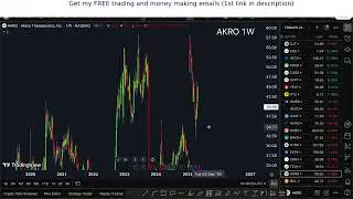 AKRO Stock MASSIVE UPDATE (buy now or what?) Akero Therapeutics stock analysis best broker review