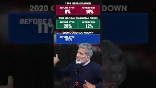 Is Stock Market Growth Is Permanent? #shorts