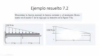 7.1. Ejemplos Resueltos