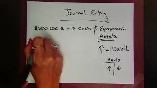 Journal Entry: Buying Equipment