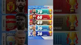 Top 5 - Spanish, English, Italian, German and French clubs with the most trophies of all time 🏆⭐️