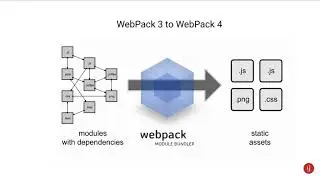 Page speed improvization - How what and why