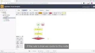 LogicNets No-Code Decision Tree and Rules-Based Platform for Decisioning Applications