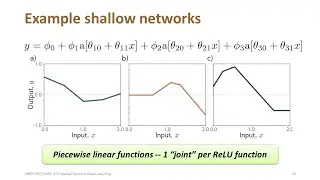 Lecture 4 | Shallow Neural Networks I | CMPS 497 Deep Learning | Fall 2024